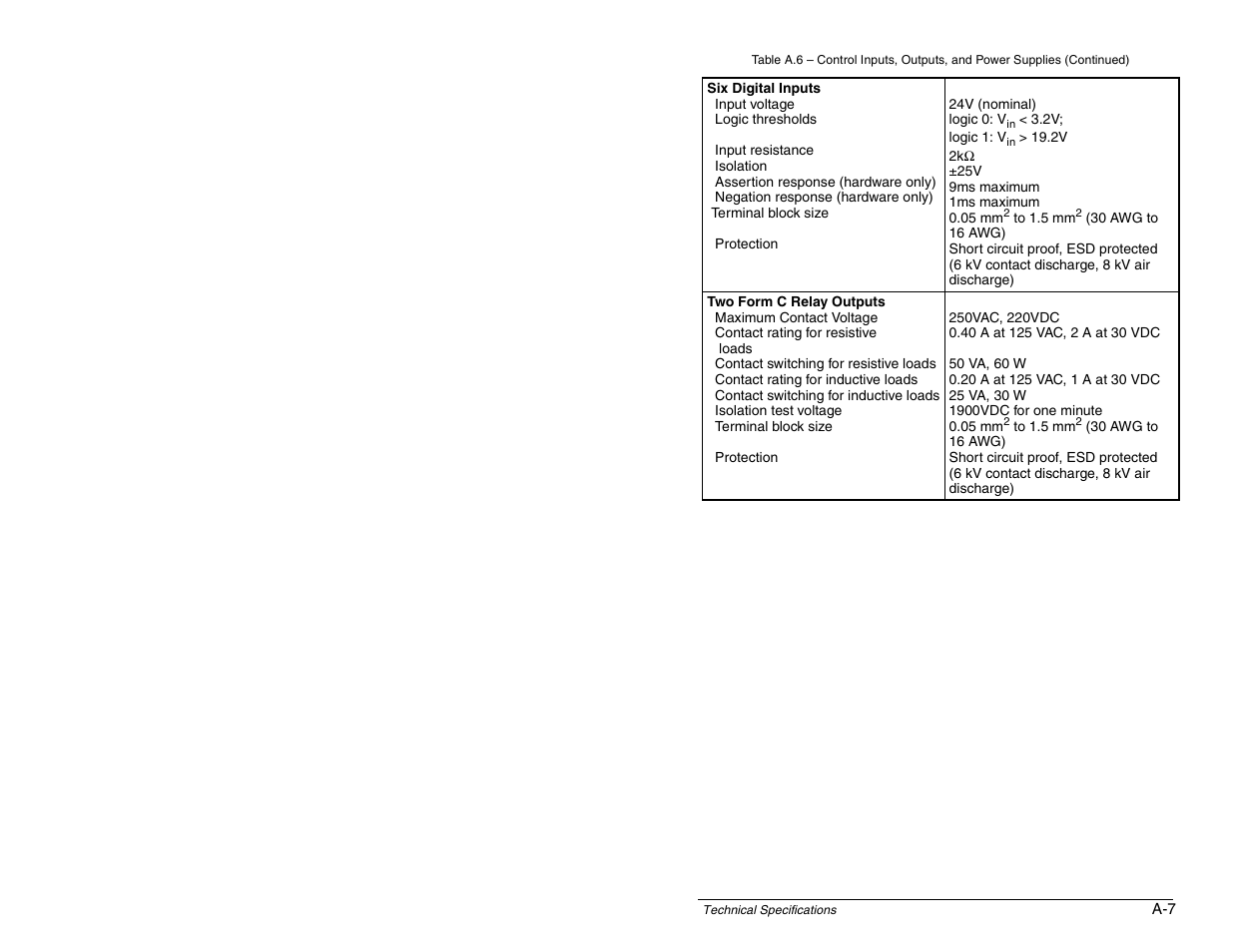 Rockwell Automation SP600 AC Drive User Manual Version 1.0 User Manual | Page 267 / 300