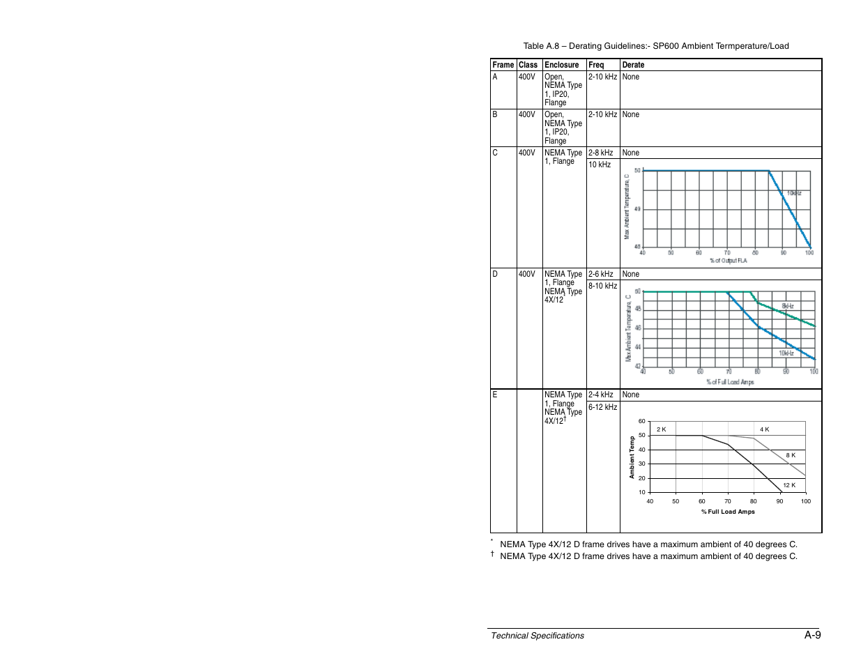 Rockwell Automation SP600 AC Drive User Manual Version 1.0 User Manual | Page 269 / 300