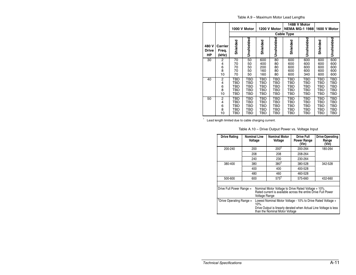 Rockwell Automation SP600 AC Drive User Manual Version 1.0 User Manual | Page 271 / 300