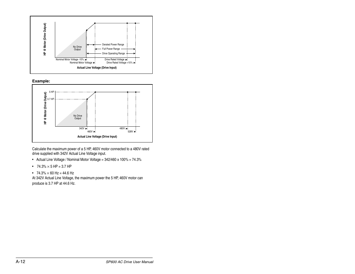 Rockwell Automation SP600 AC Drive User Manual Version 1.0 User Manual | Page 272 / 300