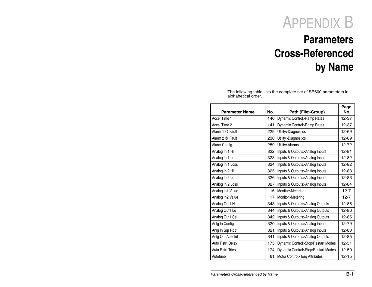 Ppendix, Parameters cross-referenced by name | Rockwell Automation SP600 AC Drive User Manual Version 1.0 User Manual | Page 273 / 300