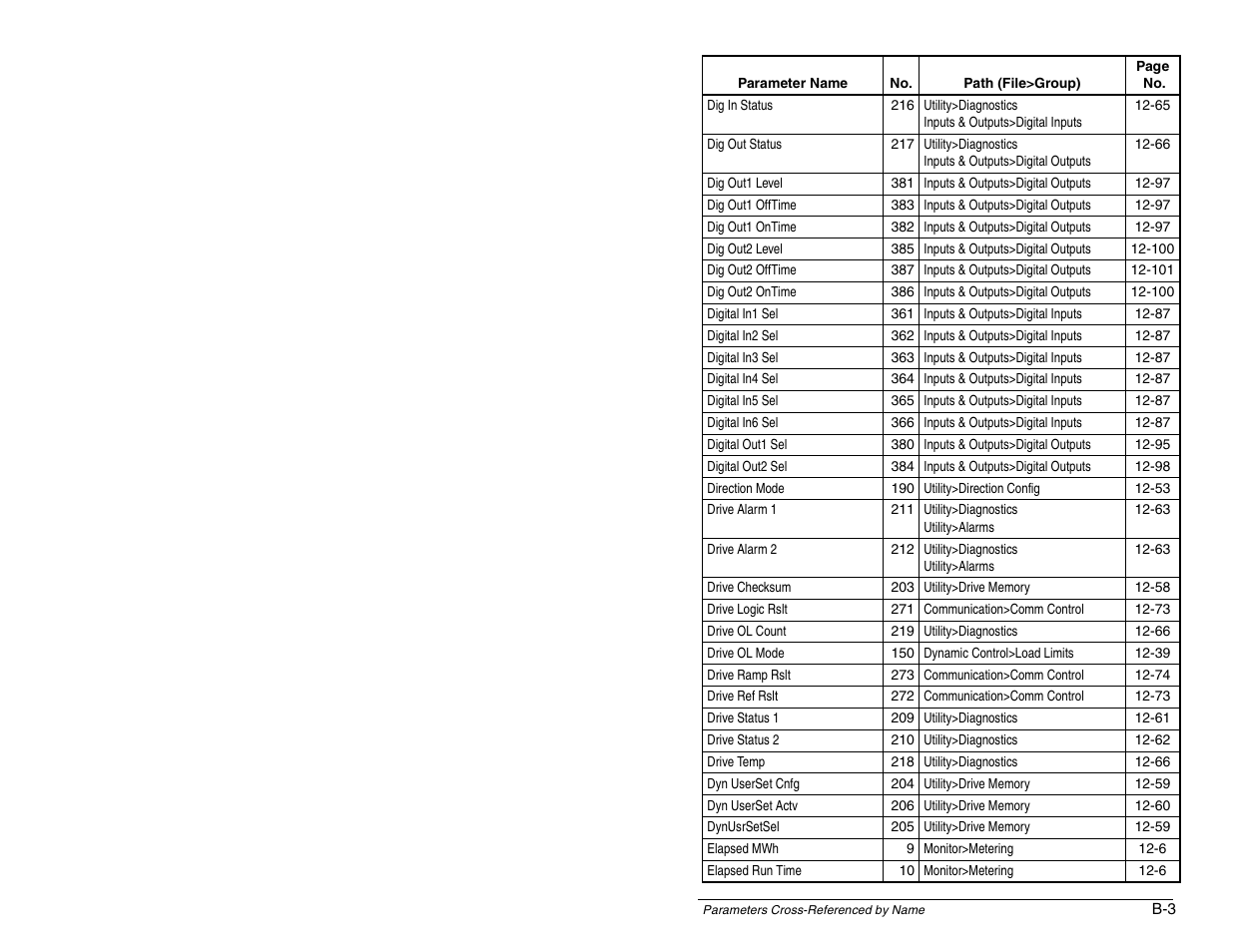 Rockwell Automation SP600 AC Drive User Manual Version 1.0 User Manual | Page 275 / 300