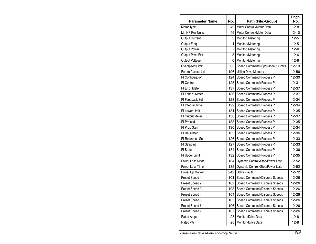 Rockwell Automation SP600 AC Drive User Manual Version 1.0 User Manual | Page 277 / 300