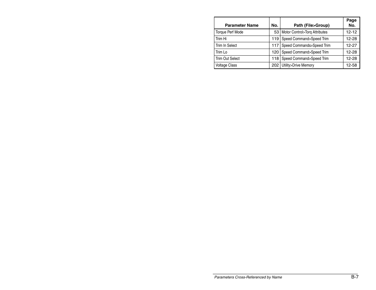 Rockwell Automation SP600 AC Drive User Manual Version 1.0 User Manual | Page 279 / 300