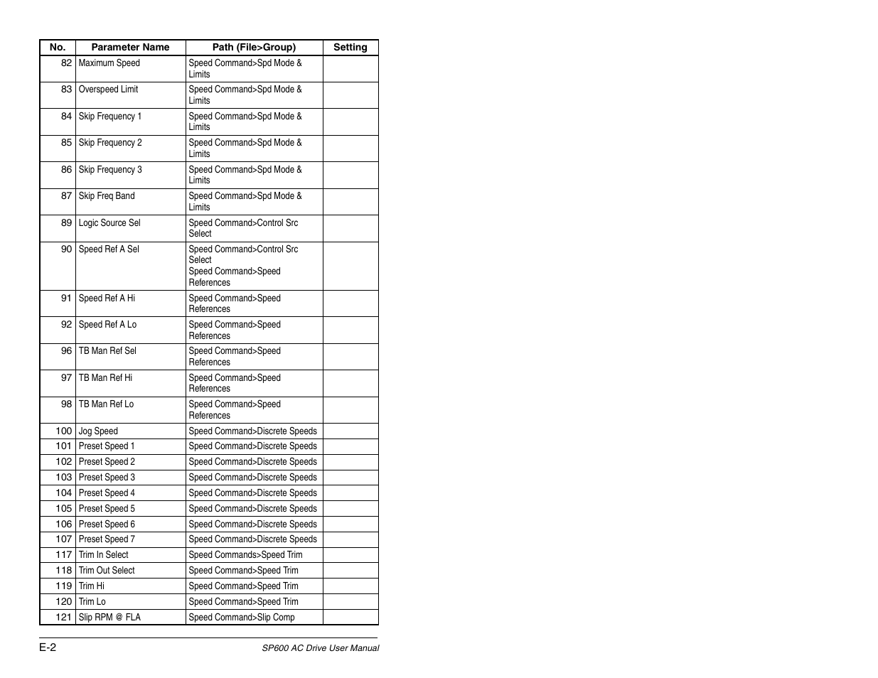 Rockwell Automation SP600 AC Drive User Manual Version 1.0 User Manual | Page 286 / 300