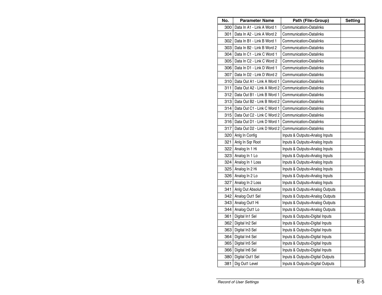Rockwell Automation SP600 AC Drive User Manual Version 1.0 User Manual | Page 289 / 300
