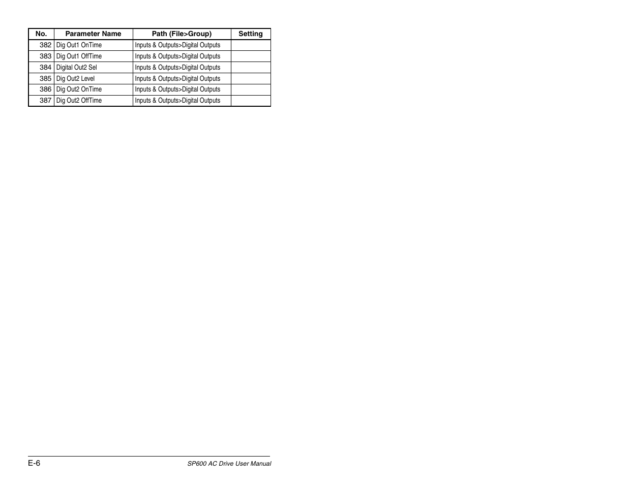 Rockwell Automation SP600 AC Drive User Manual Version 1.0 User Manual | Page 290 / 300