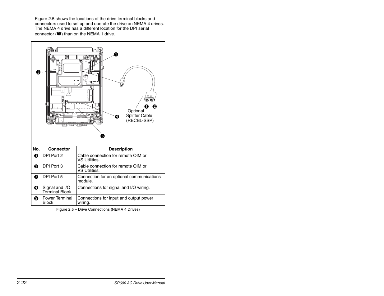 Rockwell Automation SP600 AC Drive User Manual Version 1.0 User Manual | Page 36 / 300