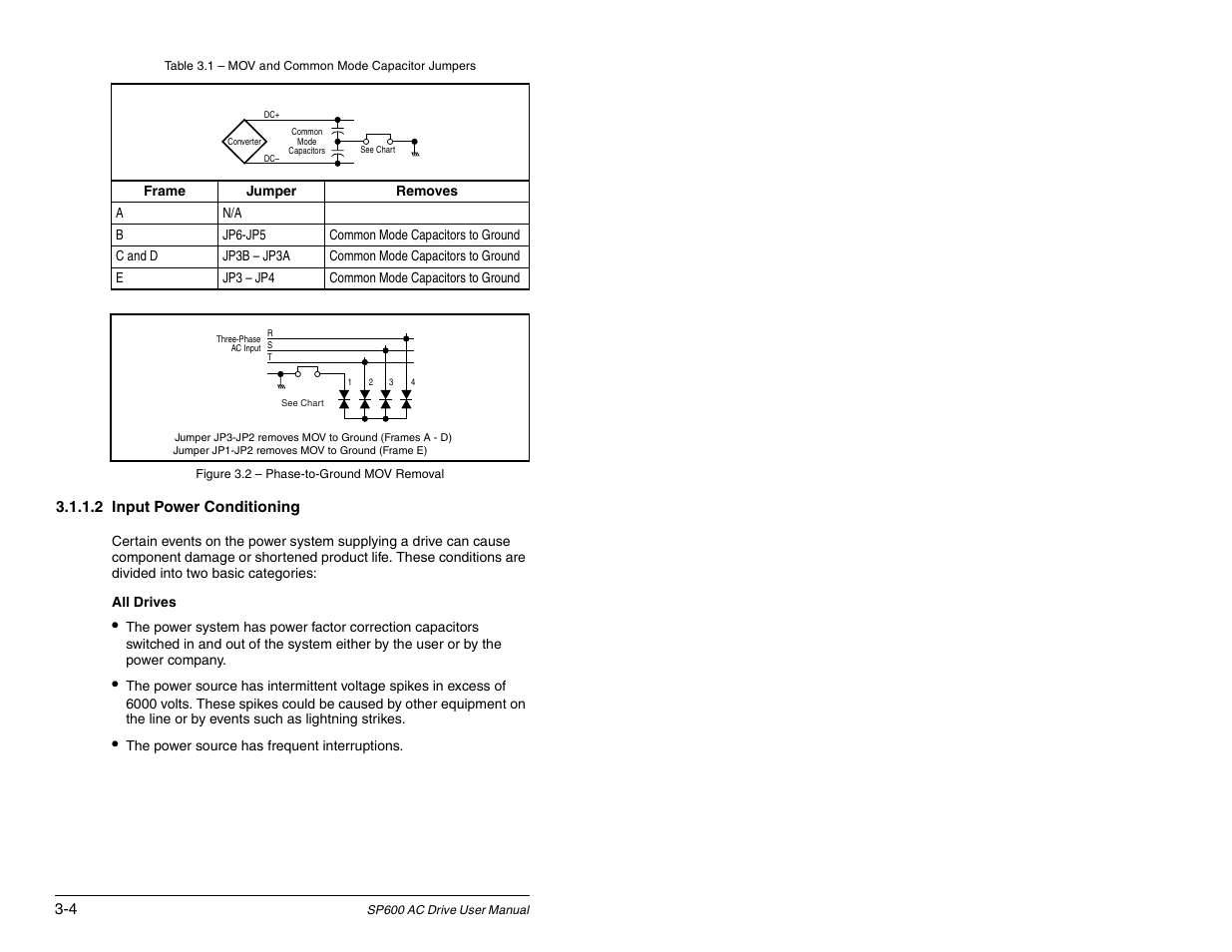 Rockwell Automation SP600 AC Drive User Manual Version 1.0 User Manual | Page 42 / 300