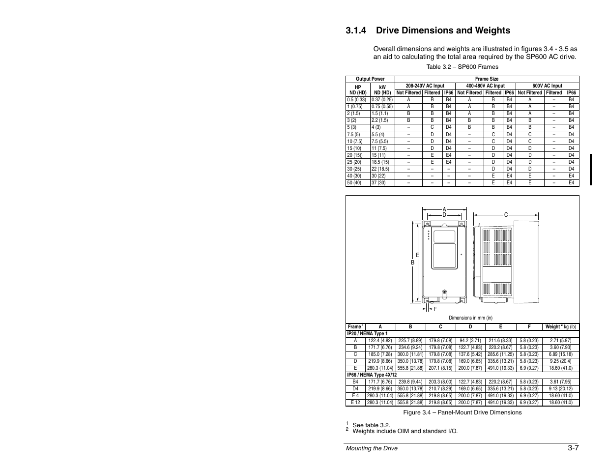 4 drive dimensions and weights | Rockwell Automation SP600 AC Drive User Manual Version 1.0 User Manual | Page 45 / 300