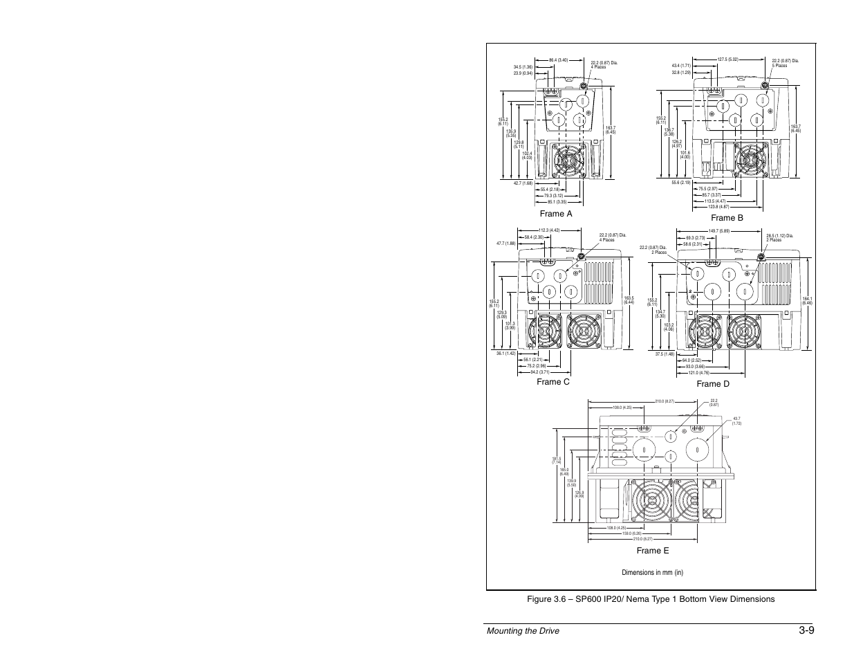 Mounting the drive, Frame a frame b frame c frame d, Frame e | Rockwell Automation SP600 AC Drive User Manual Version 1.0 User Manual | Page 47 / 300