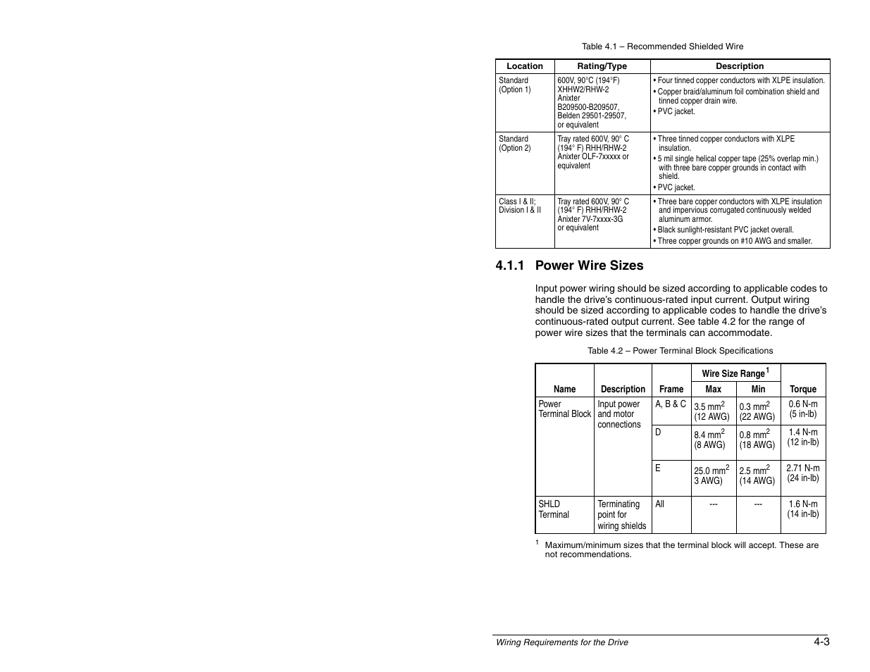 1 power wire sizes | Rockwell Automation SP600 AC Drive User Manual Version 1.0 User Manual | Page 57 / 300