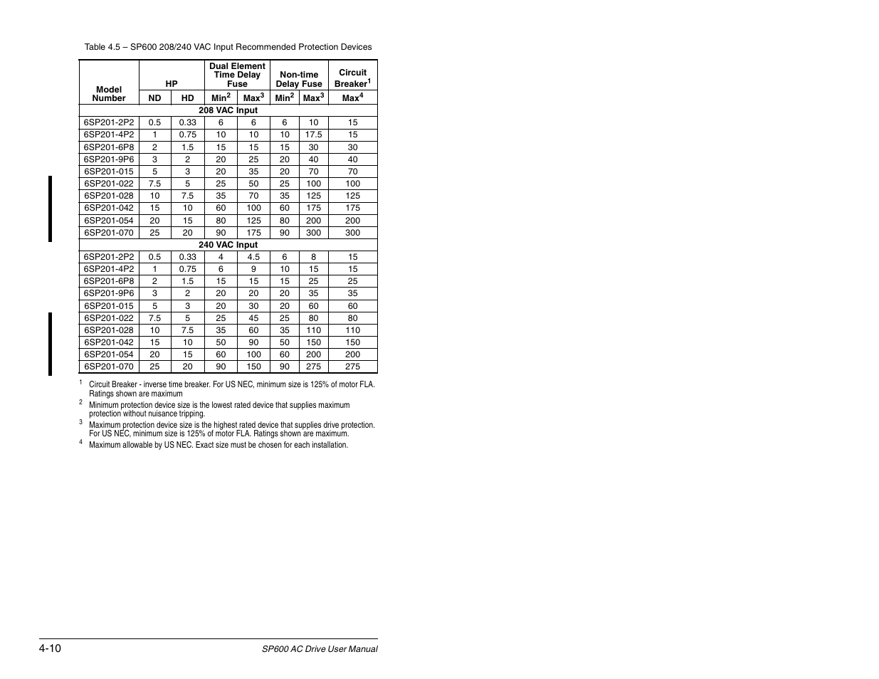 Rockwell Automation SP600 AC Drive User Manual Version 1.0 User Manual | Page 64 / 300