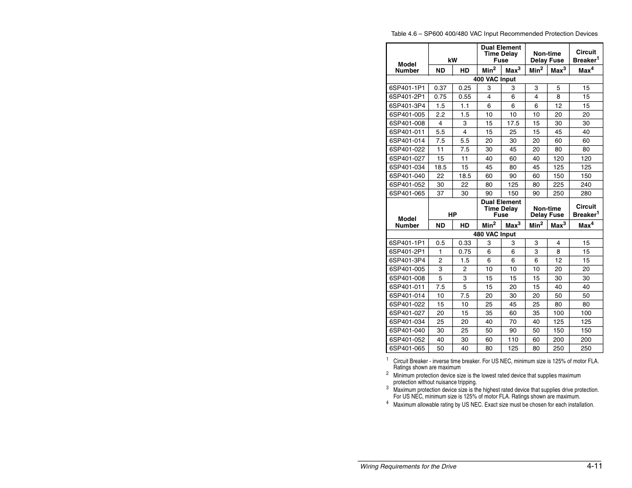 Rockwell Automation SP600 AC Drive User Manual Version 1.0 User Manual | Page 65 / 300