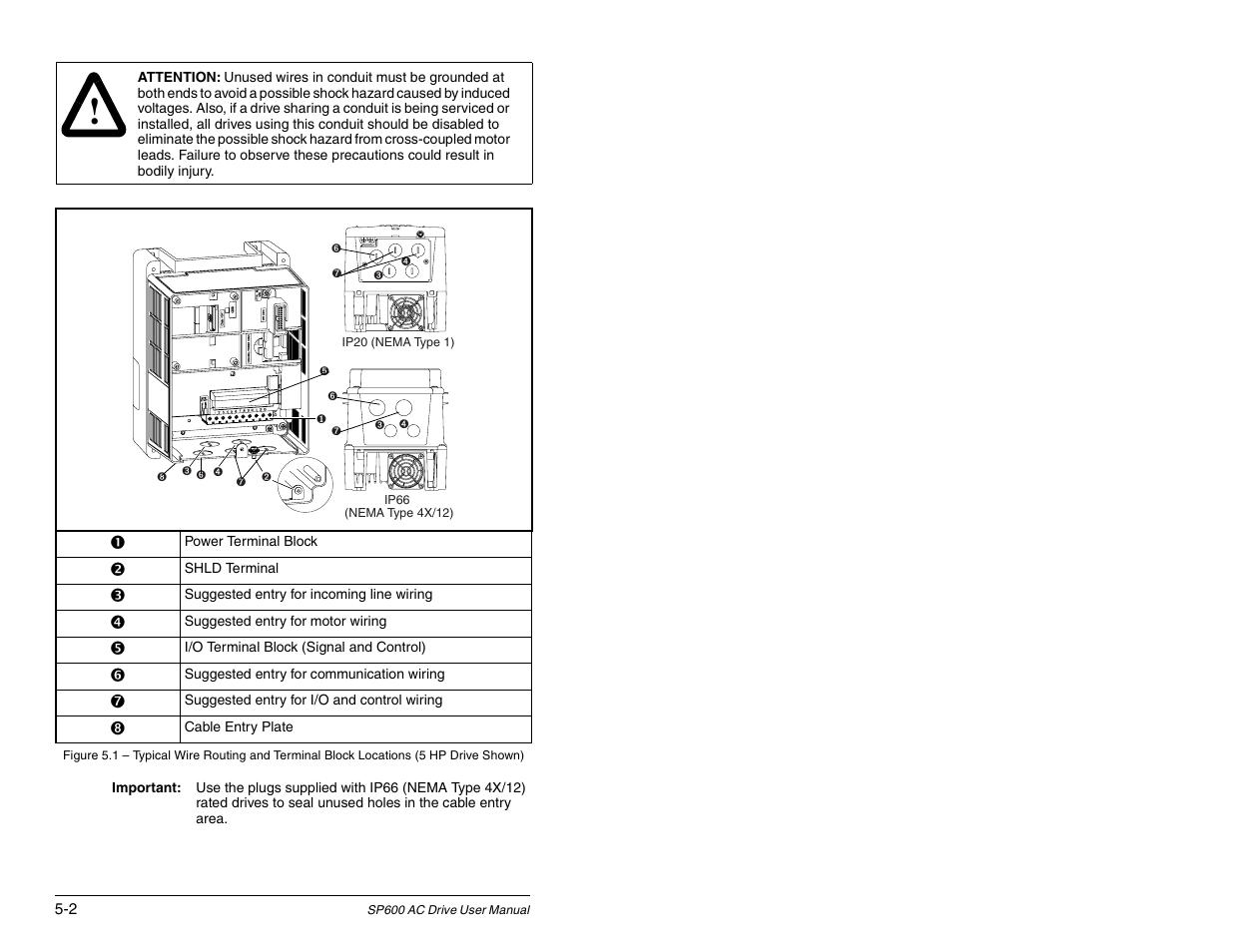 Rockwell Automation SP600 AC Drive User Manual Version 1.0 User Manual | Page 68 / 300