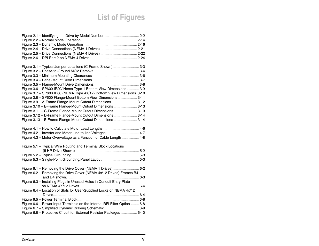 List of figures | Rockwell Automation SP600 AC Drive User Manual Version 1.0 User Manual | Page 7 / 300