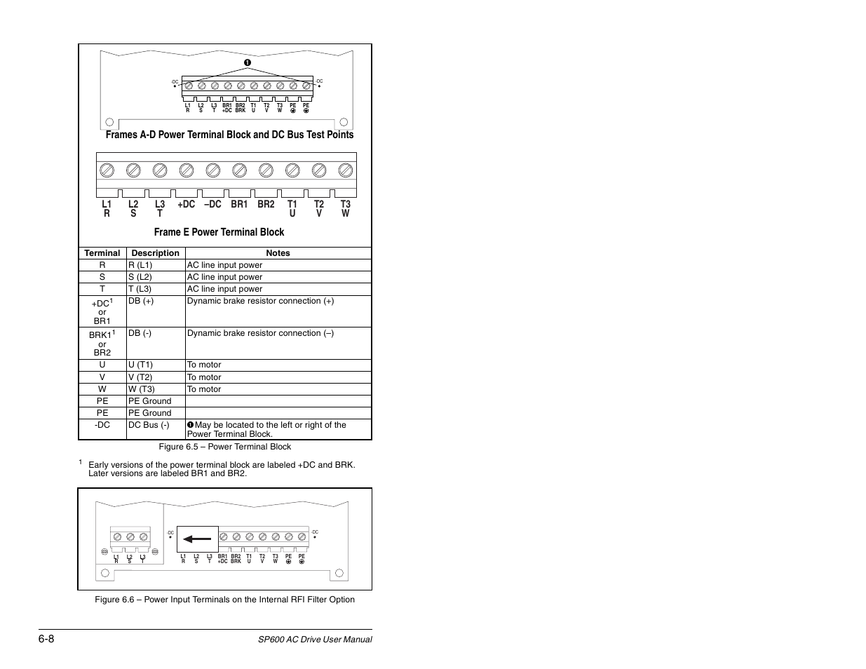 Rockwell Automation SP600 AC Drive User Manual Version 1.0 User Manual | Page 78 / 300