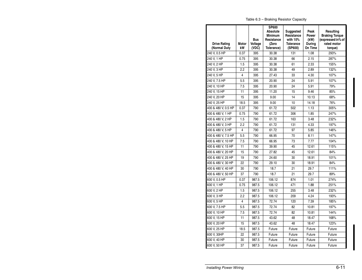 Rockwell Automation SP600 AC Drive User Manual Version 1.0 User Manual | Page 81 / 300