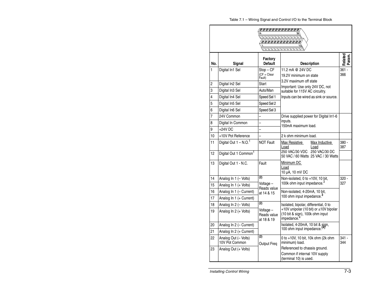 Rockwell Automation SP600 AC Drive User Manual Version 1.0 User Manual | Page 85 / 300