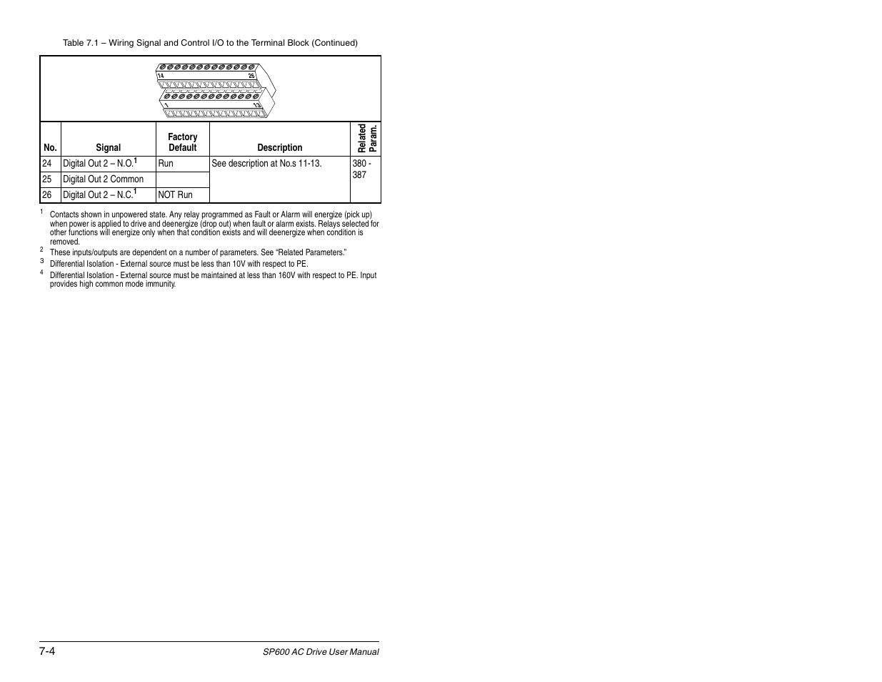 Rockwell Automation SP600 AC Drive User Manual Version 1.0 User Manual | Page 86 / 300
