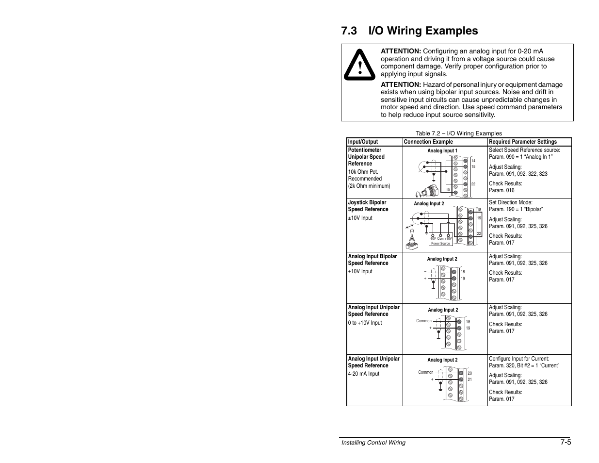 3 i/o wiring examples | Rockwell Automation SP600 AC Drive User Manual Version 1.0 User Manual | Page 87 / 300