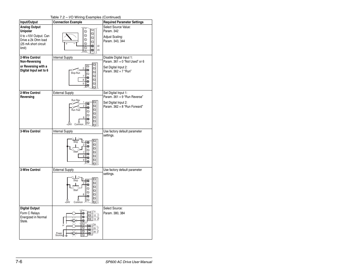 Rockwell Automation SP600 AC Drive User Manual Version 1.0 User Manual | Page 88 / 300