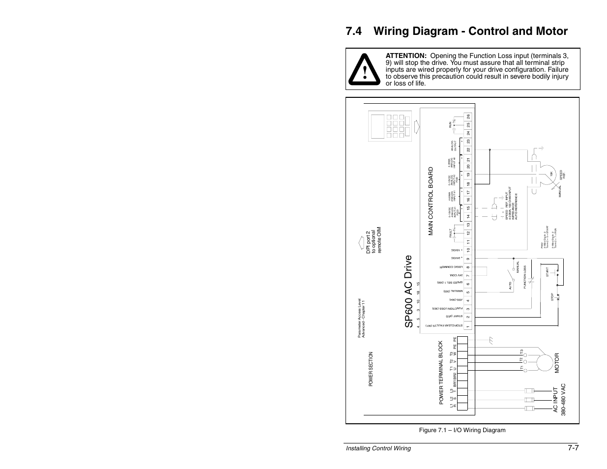 4 wiring diagram - control and motor, Sp 6 0 0 a c d ri v e, Installing control wiring | Figure 7.1 – i/o wiring diagram | Rockwell Automation SP600 AC Drive User Manual Version 1.0 User Manual | Page 89 / 300
