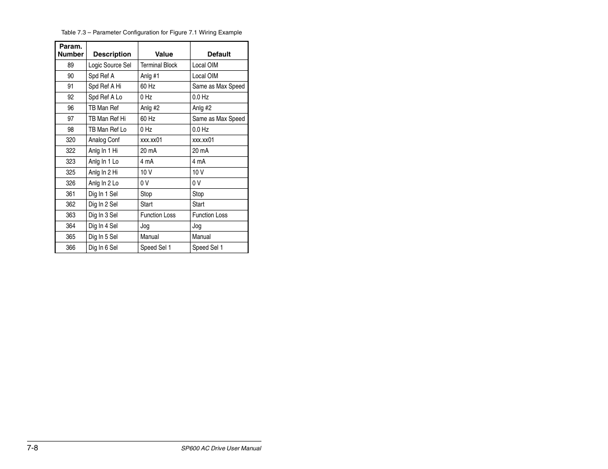 Rockwell Automation SP600 AC Drive User Manual Version 1.0 User Manual | Page 90 / 300