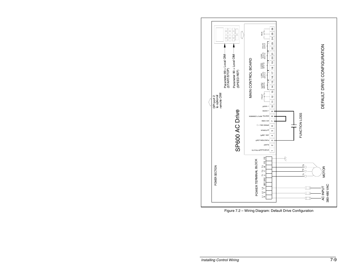 Sp 6 0 0 a c d ri v e, Def a ul t drive configura tion | Rockwell Automation SP600 AC Drive User Manual Version 1.0 User Manual | Page 91 / 300