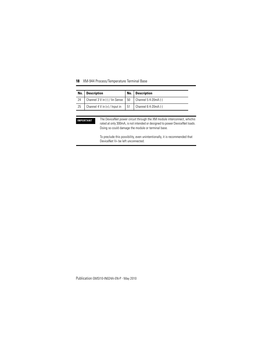 Rockwell Automation 1440-TB-E XM-944 Process/Temperature Terminal Base User Manual | Page 18 / 24