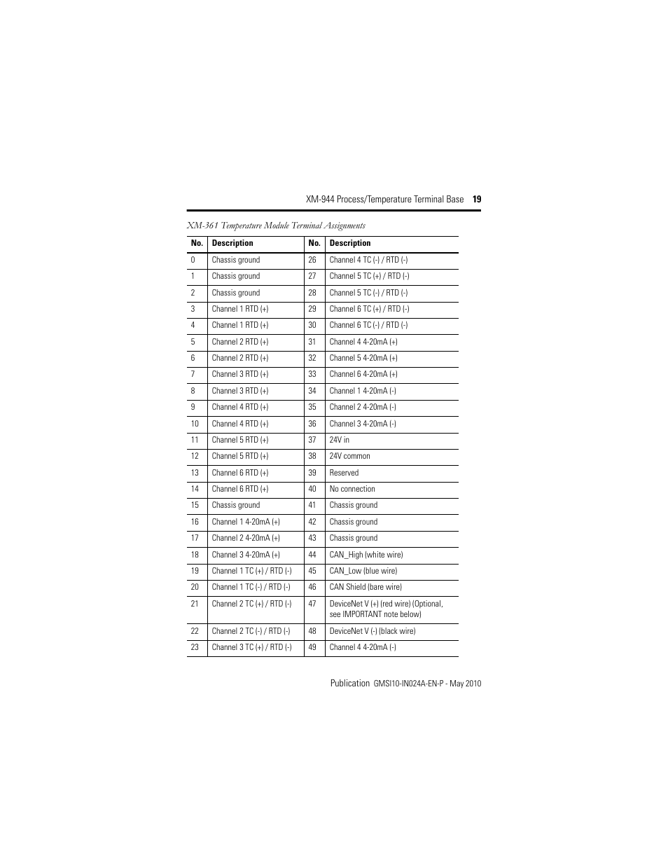 Rockwell Automation 1440-TB-E XM-944 Process/Temperature Terminal Base User Manual | Page 19 / 24