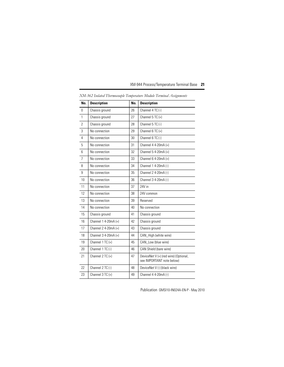 Rockwell Automation 1440-TB-E XM-944 Process/Temperature Terminal Base User Manual | Page 21 / 24