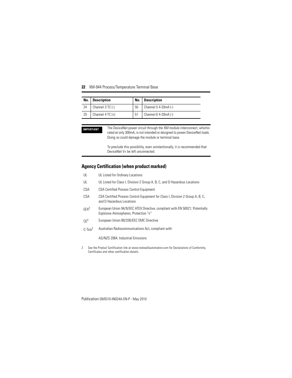 Agency certification (when product marked) | Rockwell Automation 1440-TB-E XM-944 Process/Temperature Terminal Base User Manual | Page 22 / 24