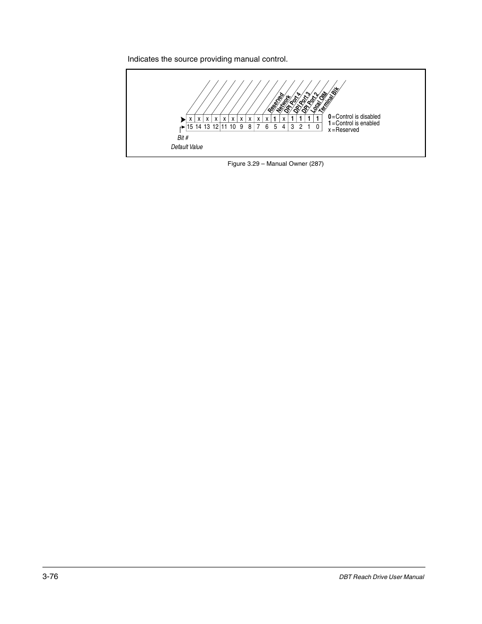 Rockwell Automation Liqui-Flo DBT Reach Drive User Manual | Page 102 / 248