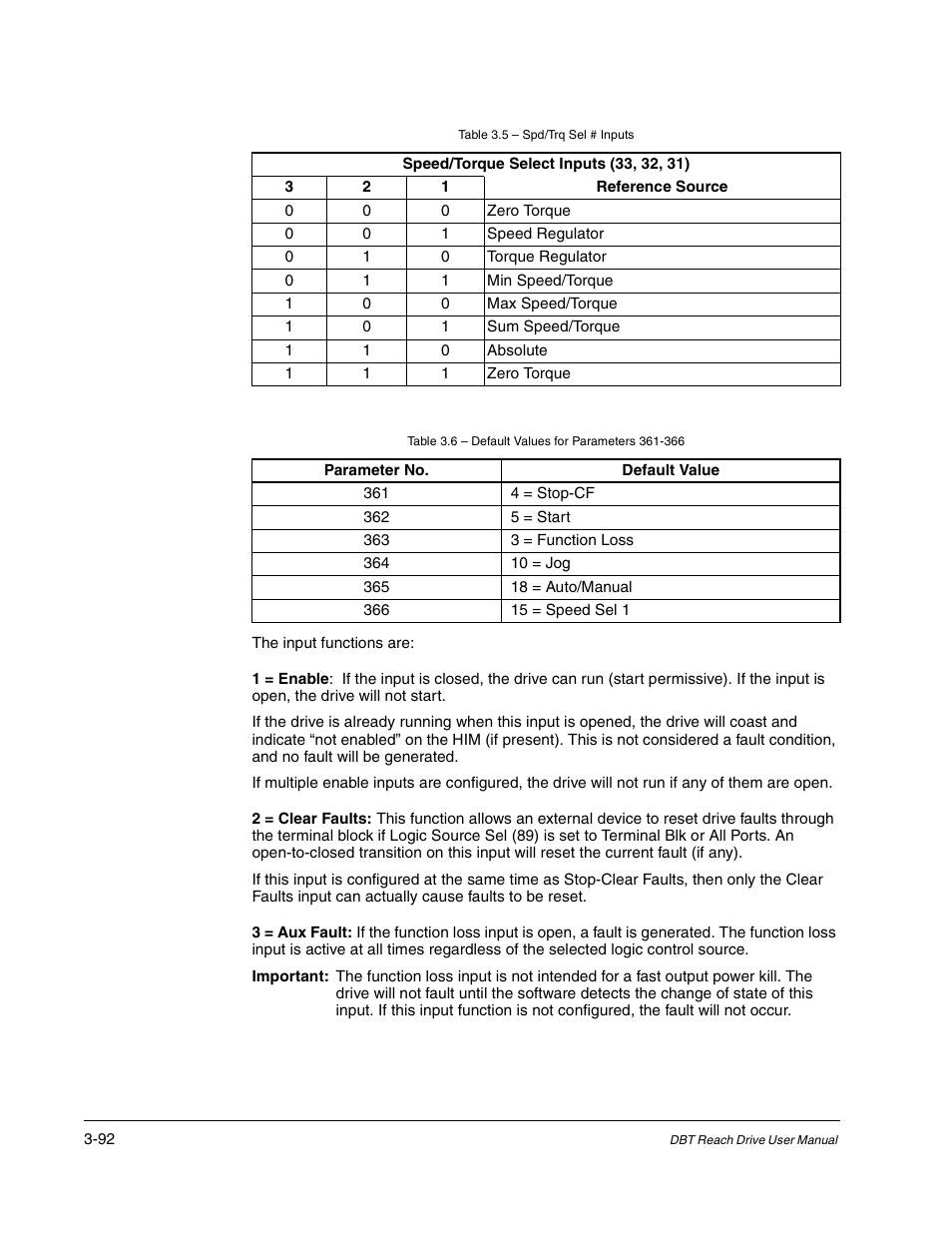 Rockwell Automation Liqui-Flo DBT Reach Drive User Manual | Page 118 / 248