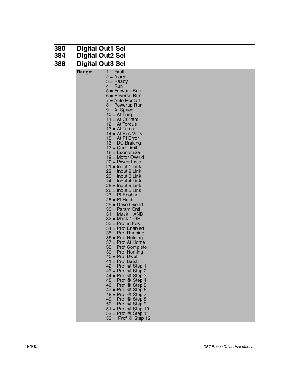 Rockwell Automation Liqui-Flo DBT Reach Drive User Manual | Page 126 / 248