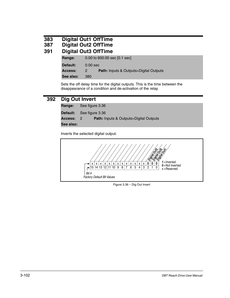 392 dig out invert | Rockwell Automation Liqui-Flo DBT Reach Drive User Manual | Page 128 / 248