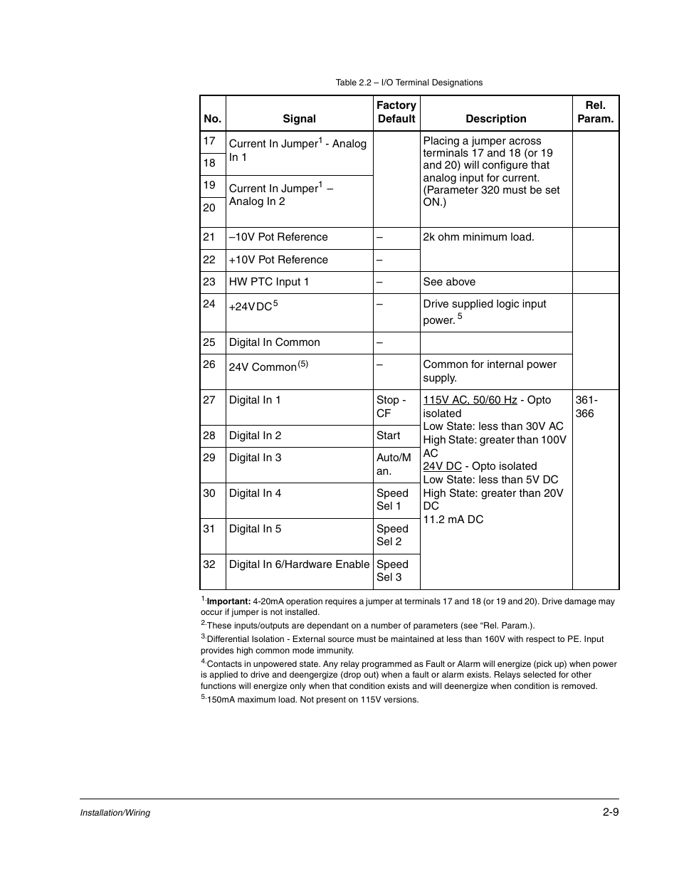 Rockwell Automation Liqui-Flo DBT Reach Drive User Manual | Page 15 / 248