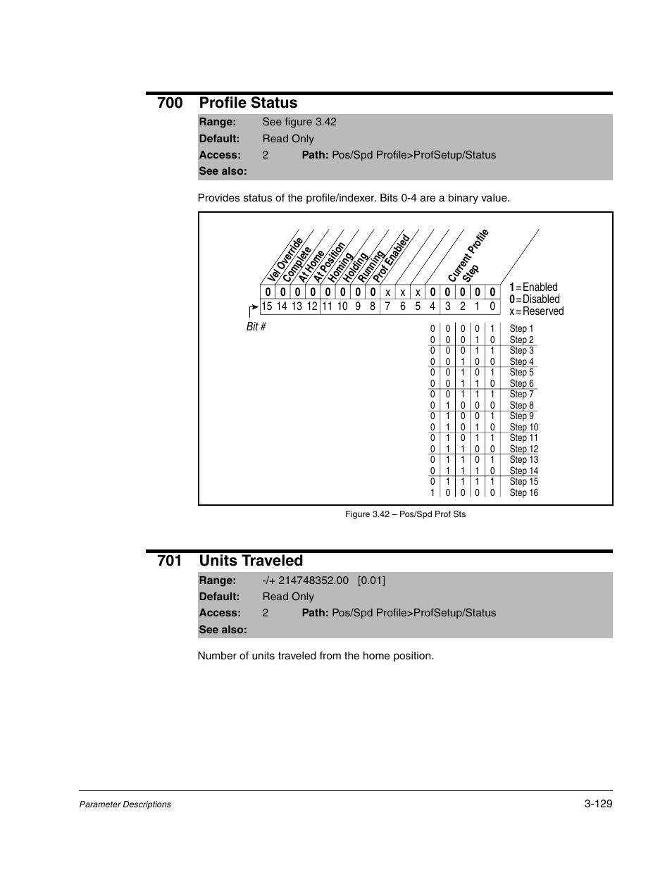 700 profile status, 701 units traveled | Rockwell Automation Liqui-Flo DBT Reach Drive User Manual | Page 155 / 248