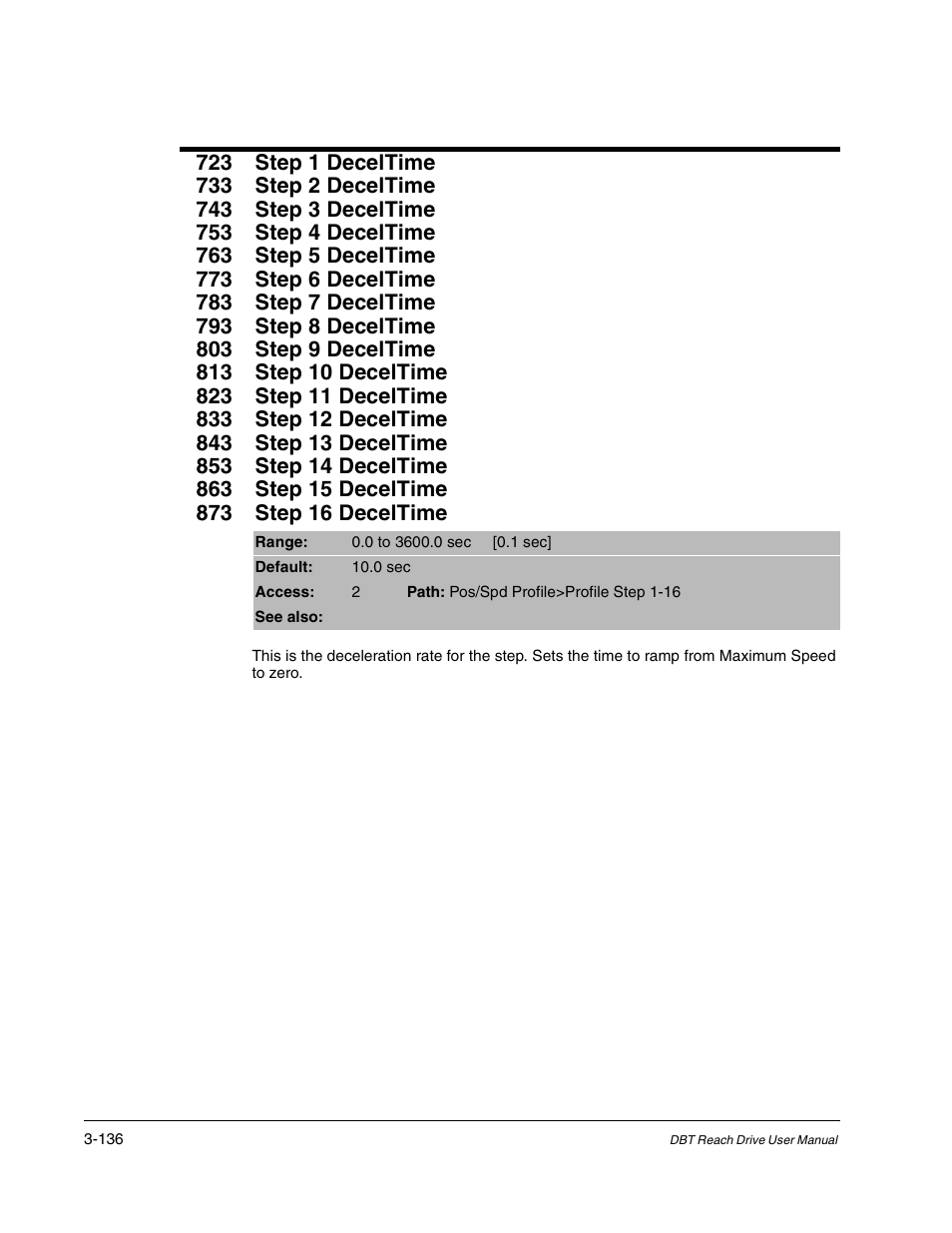 Rockwell Automation Liqui-Flo DBT Reach Drive User Manual | Page 162 / 248