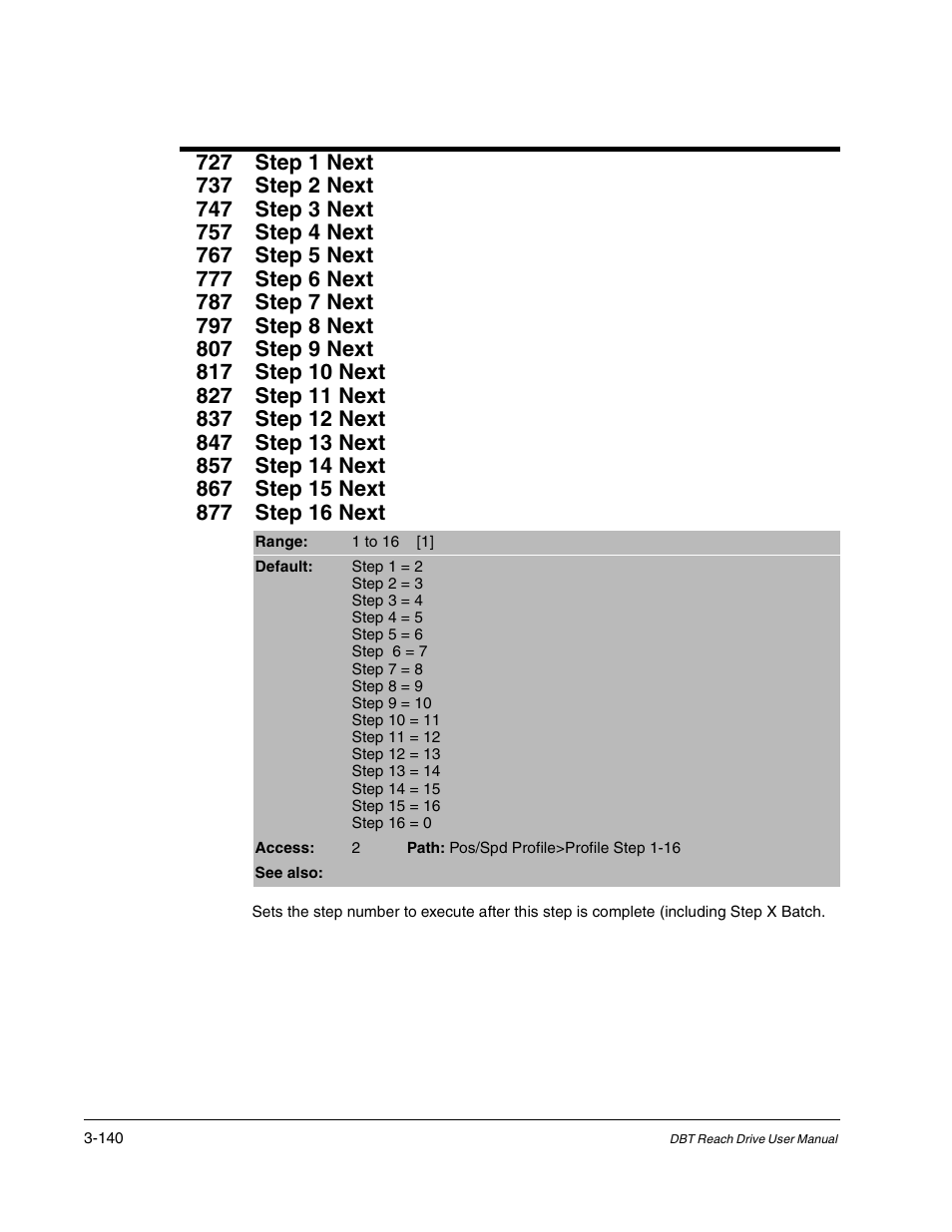 Rockwell Automation Liqui-Flo DBT Reach Drive User Manual | Page 166 / 248