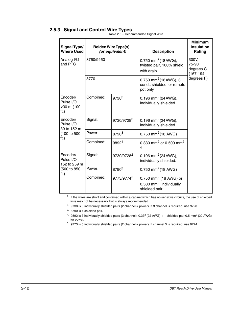 3 signal and control wire types -12, 3 signal and control wire types | Rockwell Automation Liqui-Flo DBT Reach Drive User Manual | Page 18 / 248