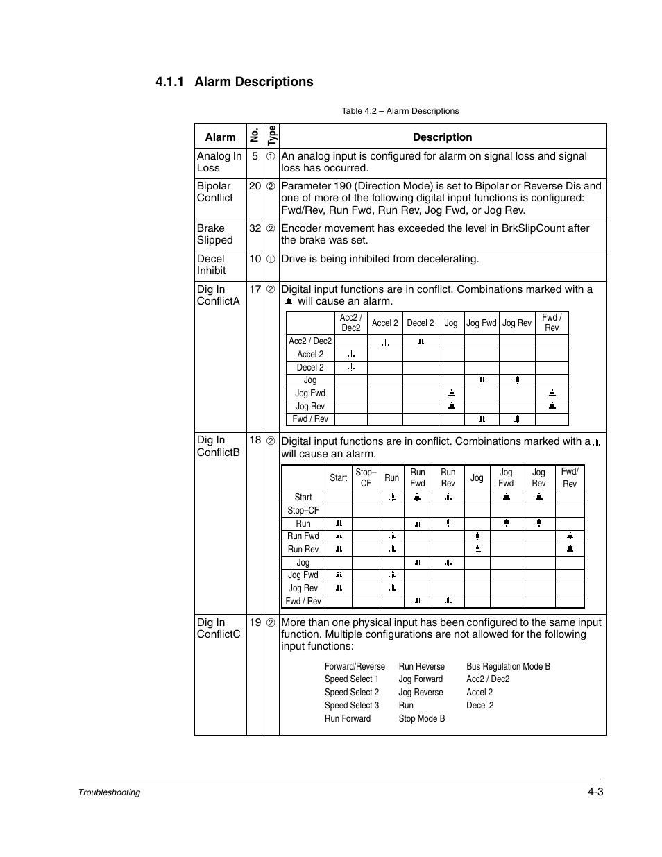 1 alarm descriptions -3 | Rockwell Automation Liqui-Flo DBT Reach Drive User Manual | Page 183 / 248