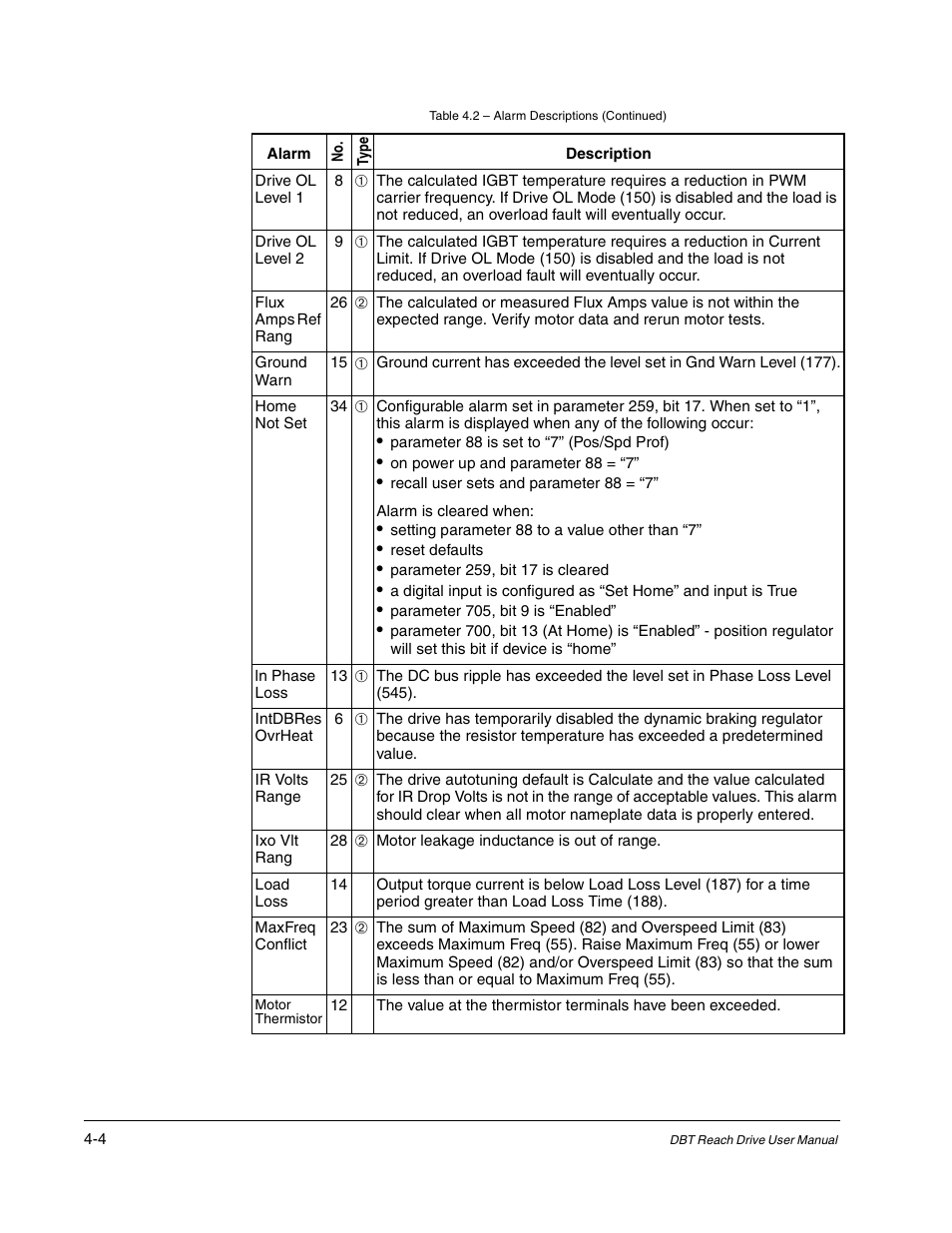 Rockwell Automation Liqui-Flo DBT Reach Drive User Manual | Page 184 / 248