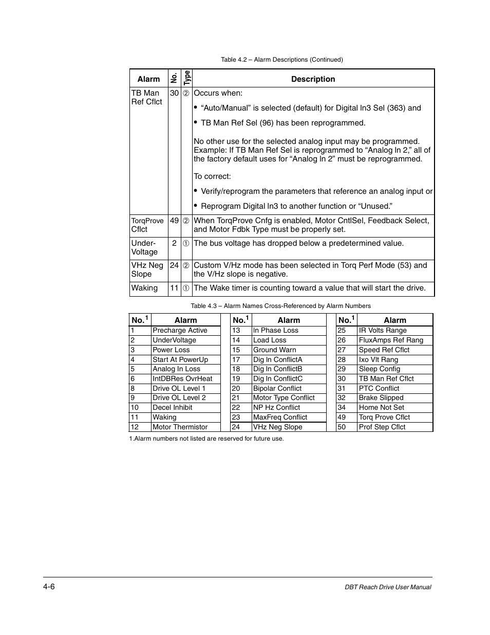 Rockwell Automation Liqui-Flo DBT Reach Drive User Manual | Page 186 / 248