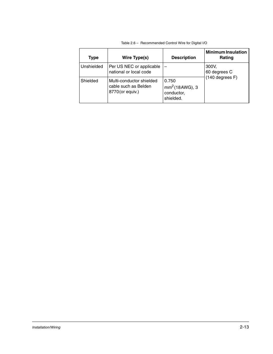 Rockwell Automation Liqui-Flo DBT Reach Drive User Manual | Page 19 / 248