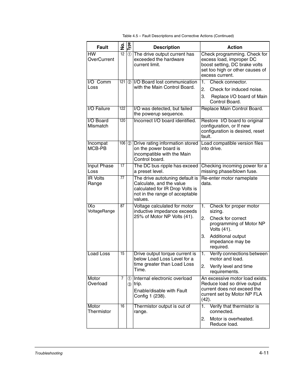 Rockwell Automation Liqui-Flo DBT Reach Drive User Manual | Page 191 / 248