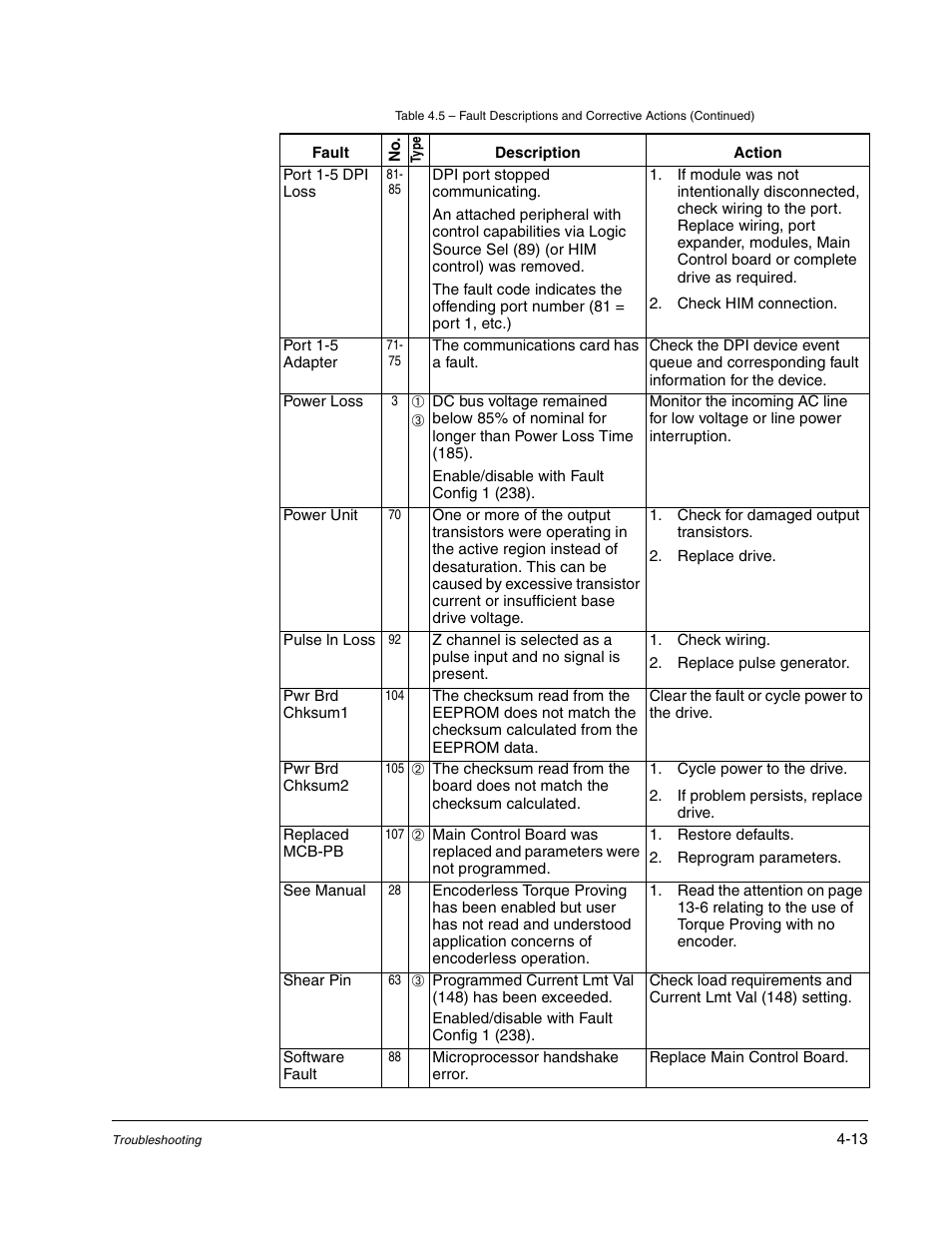 Rockwell Automation Liqui-Flo DBT Reach Drive User Manual | Page 193 / 248