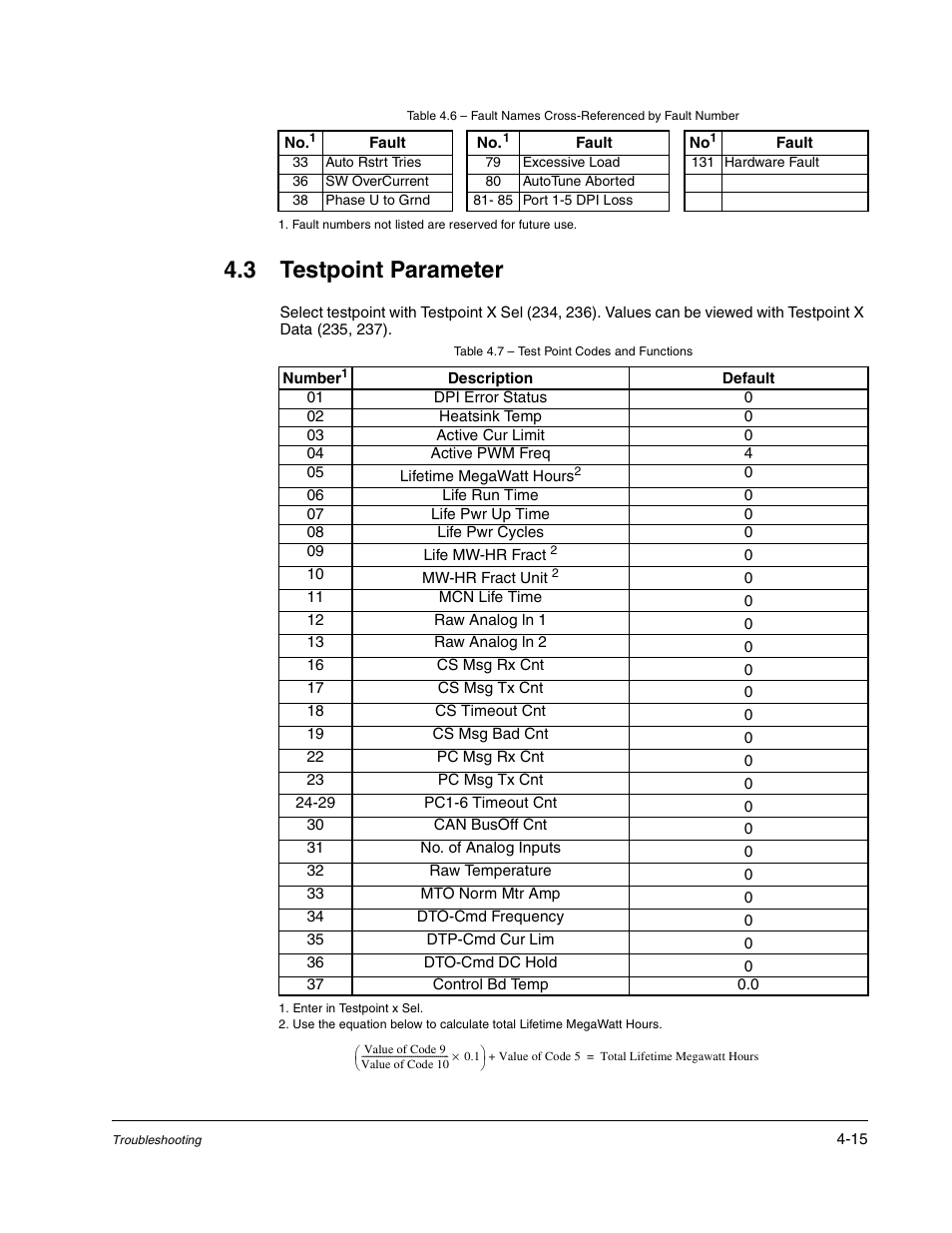 Testpoint parameter -15, 3 testpoint parameter | Rockwell Automation Liqui-Flo DBT Reach Drive User Manual | Page 195 / 248