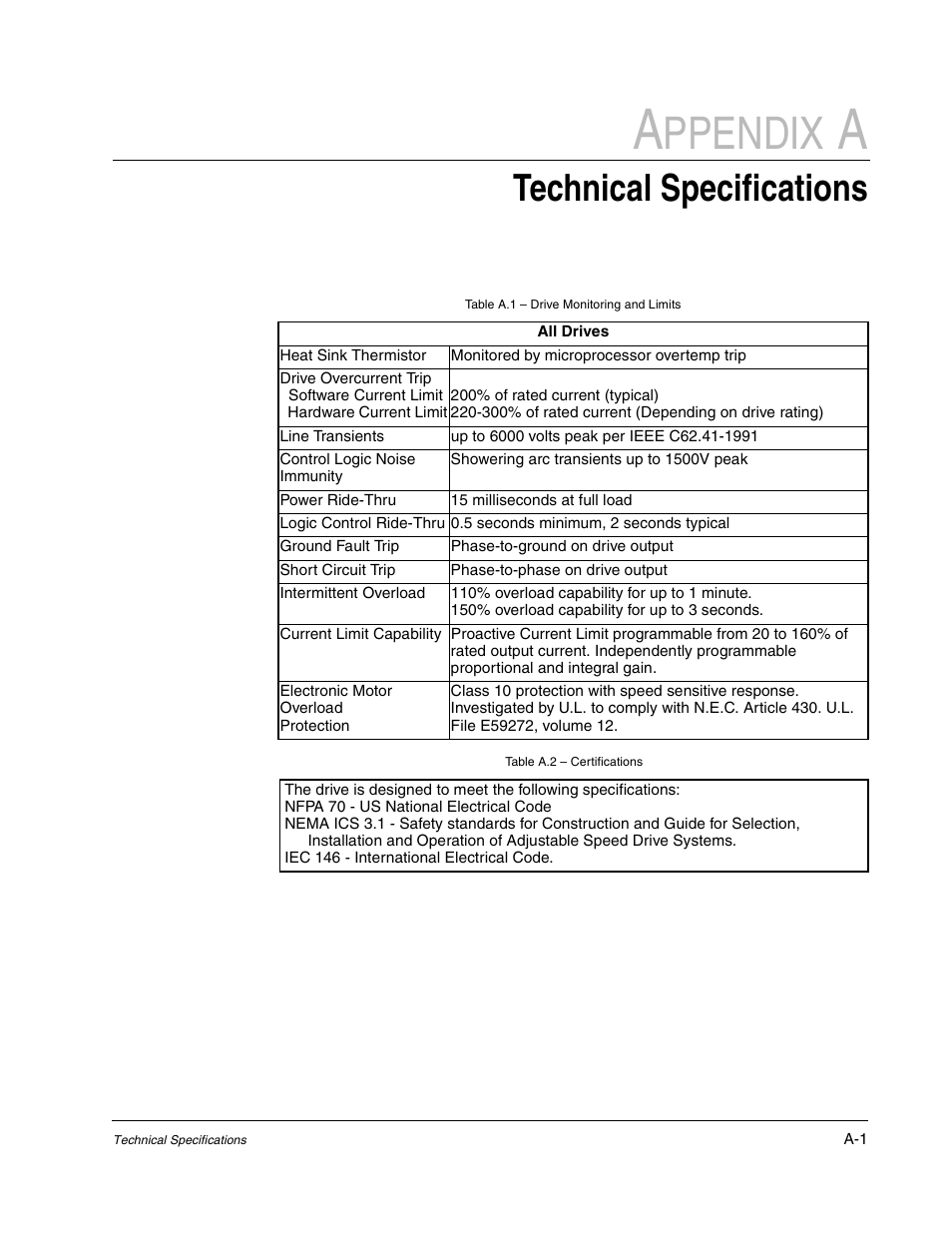 Appendix a, Ppendix, Technical specifications | Rockwell Automation Liqui-Flo DBT Reach Drive User Manual | Page 197 / 248